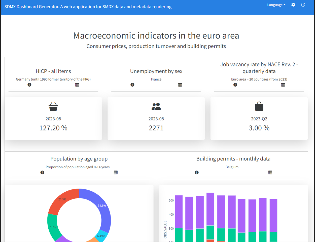 SDMX dashboard generator: demonstration dashboard for macroeconomic indicators in the Euro area